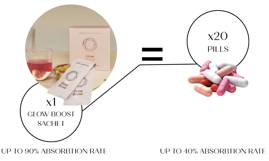 glow boost versus pills